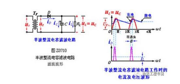 電源的整流濾波原理圖詳解（五種濾波整流電路）