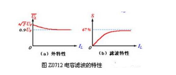 電源的整流濾波原理圖詳解（五種濾波整流電路）