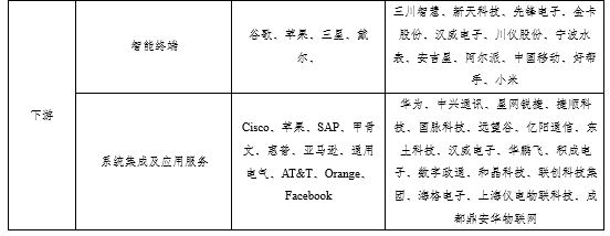 我国物联网发展现状和物联网产业链分析,重点产品,关键技术的分析