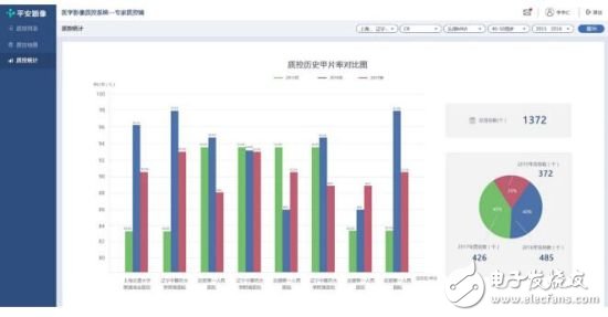 平安科技与山西省卫计委开展医疗AI合作，“解锁”医疗质控新模式