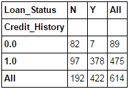 12種用于數(shù)據(jù)分析的Pandas技巧可用來學習Python詳細概述