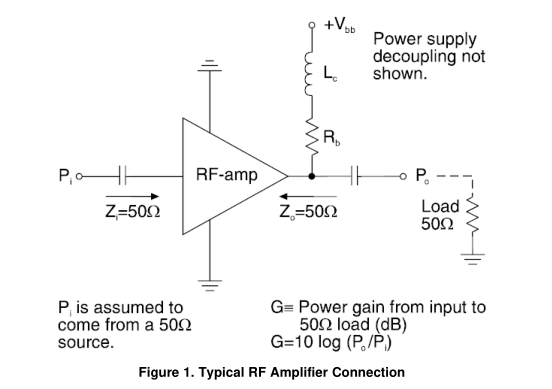OA-11应用OP AMPS到RF应用的教程