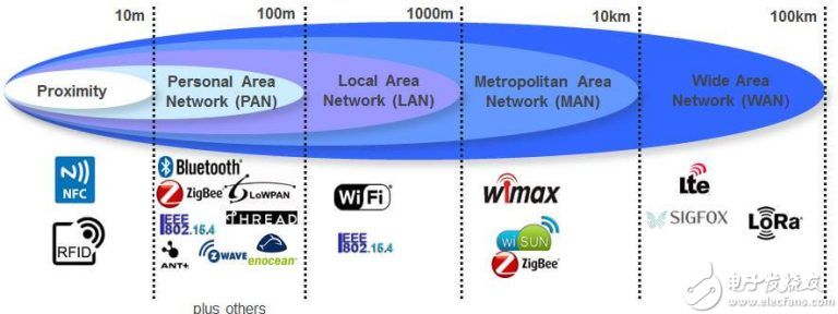 低功耗Wi-Fi传感器网是物联网的未来吗？