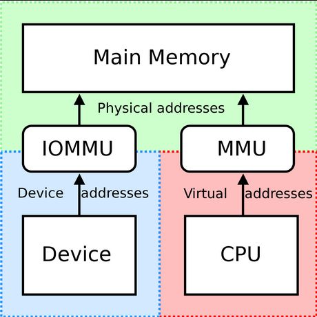 MMU