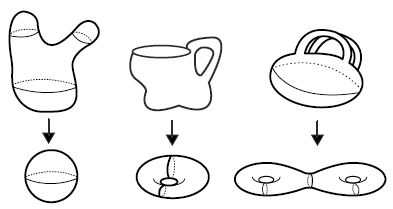 量子计算