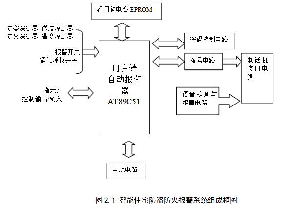 智能安防报警系统设计方案汇总（两款家庭智能防盗报警系统设计）