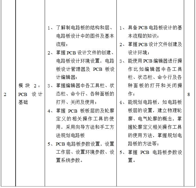 设计PCB电路板,需要学习哪些科目?pcb板设计有哪些书籍