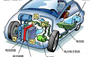 氧化物燃料电池_电池氧化还原反应_电池触点氧化原因