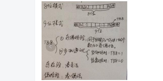 单片机C语言之串口通信协议