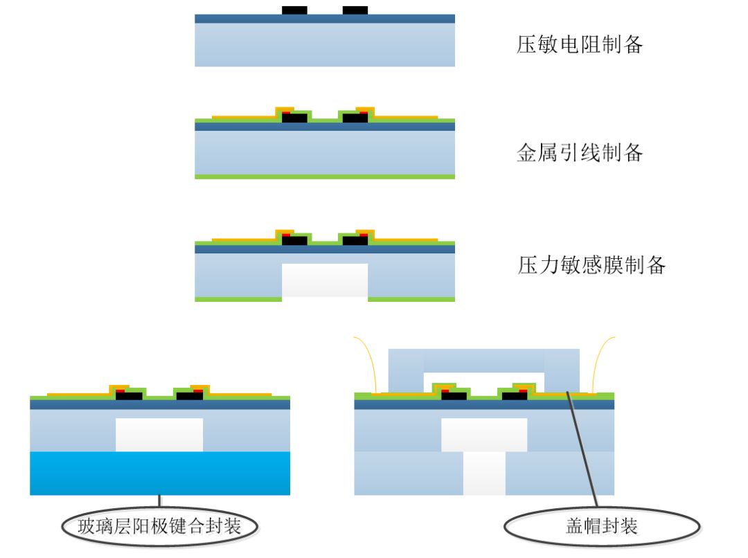 压敏电阻