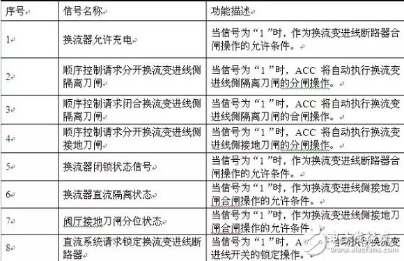 交流系统带电阶段和极1单极低端换流器带电阶段的安全隔离措施