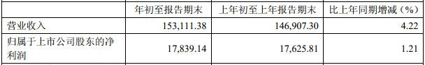 29家锂电材料上市公司一季度业绩曝光  可见哪种材料业务最赚钱