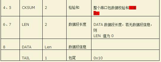 串口通讯协议