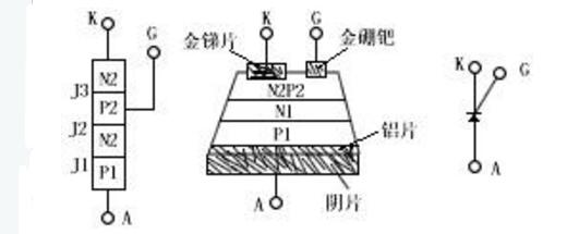 可控硅的基本工作原理及在調(diào)光器中的使用_可控硅設(shè)計經(jīng)驗總結(jié)