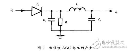 AGC电路