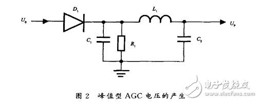 agc電路可以應(yīng)用在哪些地方（雷達(dá)、接收機(jī)）