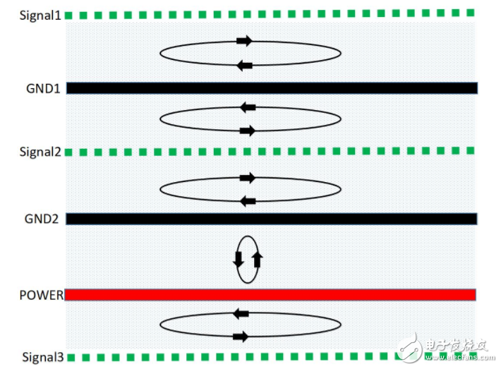 PCB如何設(shè)計(jì)EMC效果才會最優(yōu)？