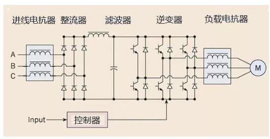 一文告诉你为什么伺服放大器前要用电抗器