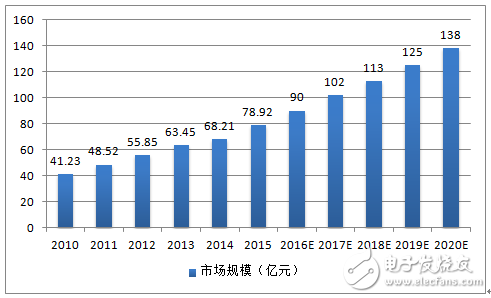 连接器