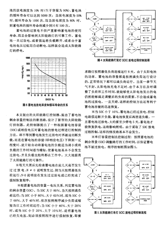 太阳能路灯工程的经验和体会