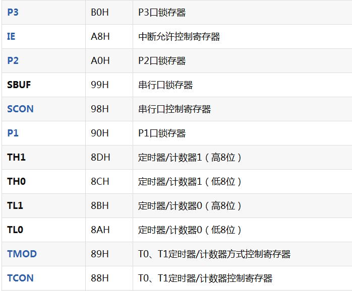 51单片机寄存器功能一览表