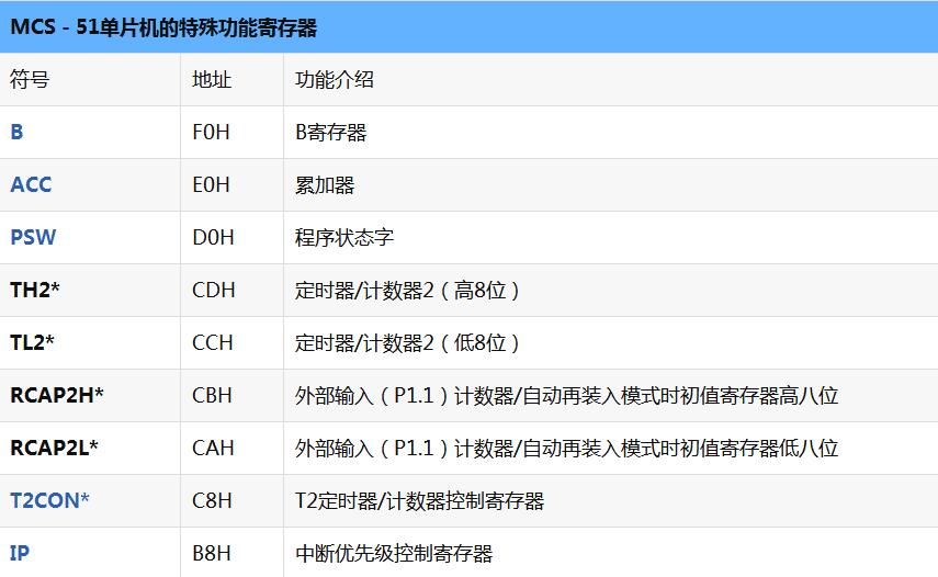 51单片机寄存器功能一览表