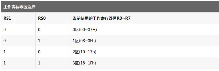 51单片机寄存器功能一览表