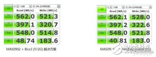 你了解SSD的結(jié)構(gòu)嗎？國(guó)產(chǎn)主控芯片何時(shí)才會(huì)真正來臨