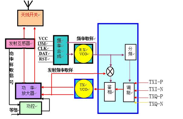 射频电路