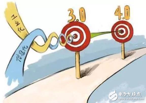 让你知道!智能化工厂是实现“智能制造”的必由之路