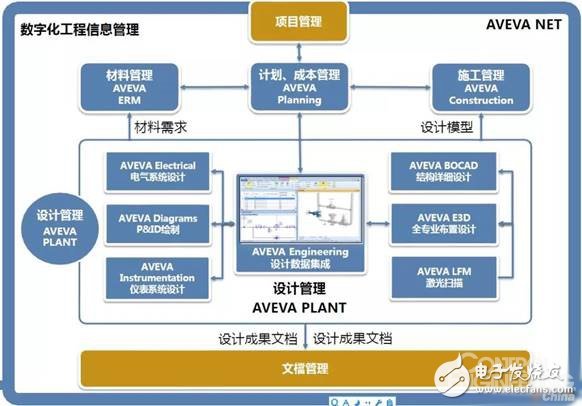 讓你知道！智能化工廠是實現“智能制造”的必由之路