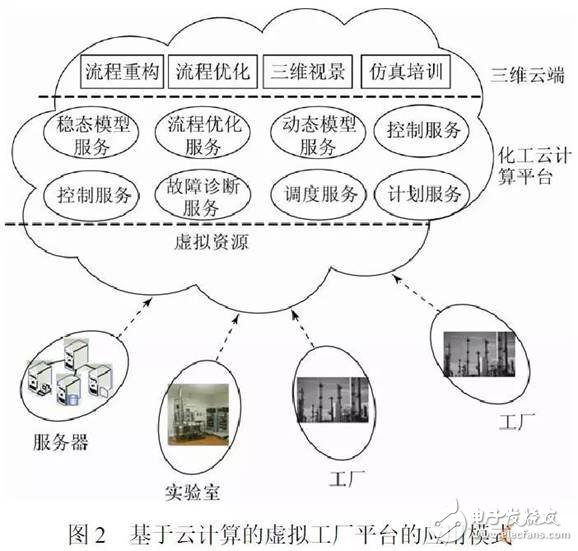 让你知道！智能化工厂是实现“智能制造”的必由之路