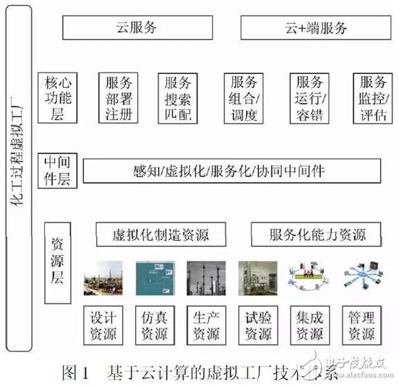 讓你知道！智能化工廠是實現“智能制造”的必由之路