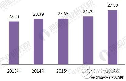 2018年智能制造行业： 国产化受支持、知识红利看得见！