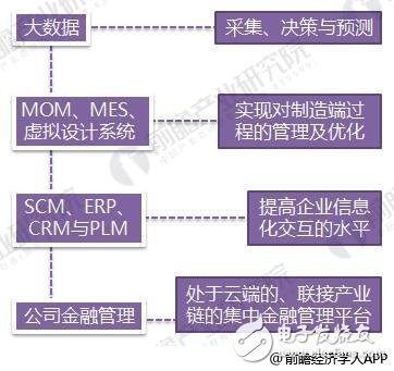 2018年智能制造行业： 国产化受支持、知识红利看得见！