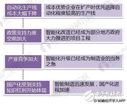 2018年智能制造行业： 国产化受支持、知识红利看得见！