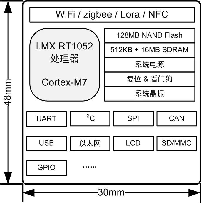 M105x系列跨界硬件核心板嵌入式开发