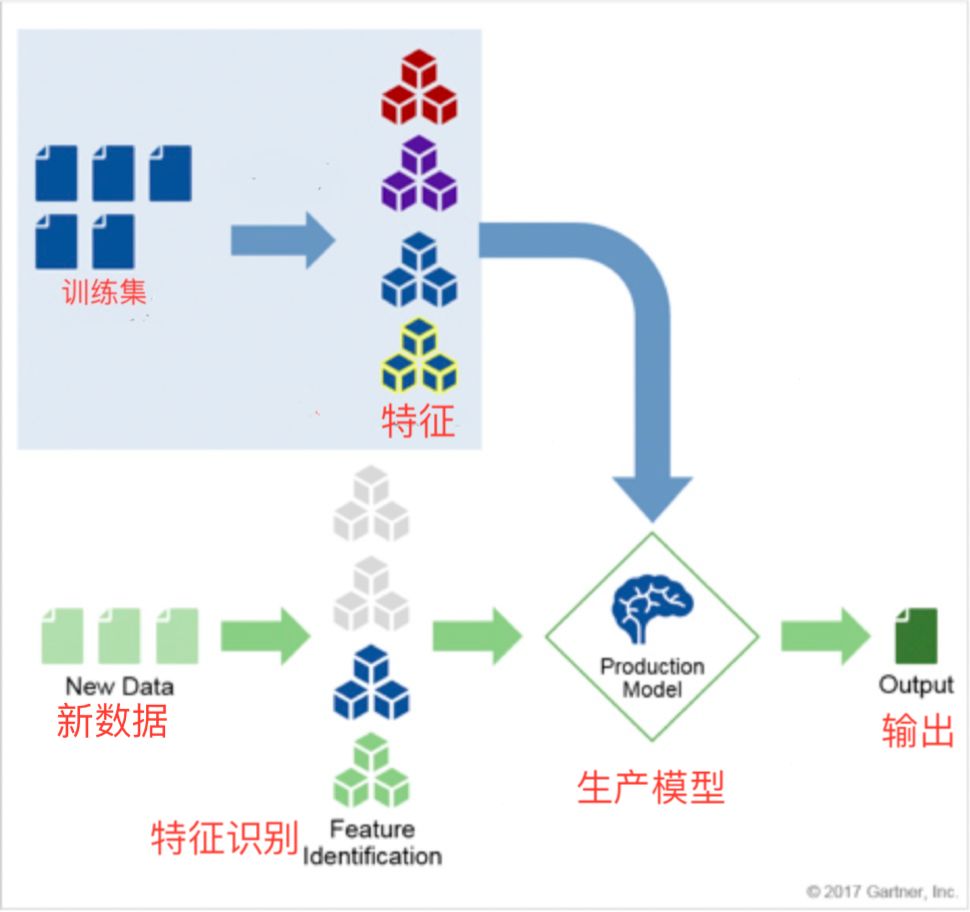 人工智能