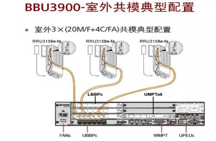 一文看懂LTE五大关键技术和日常维护