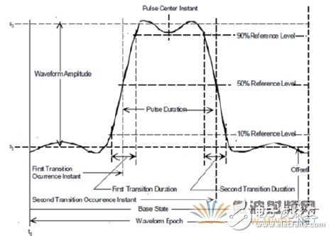 三分钟就懂，使用示波器进行射频信号测试