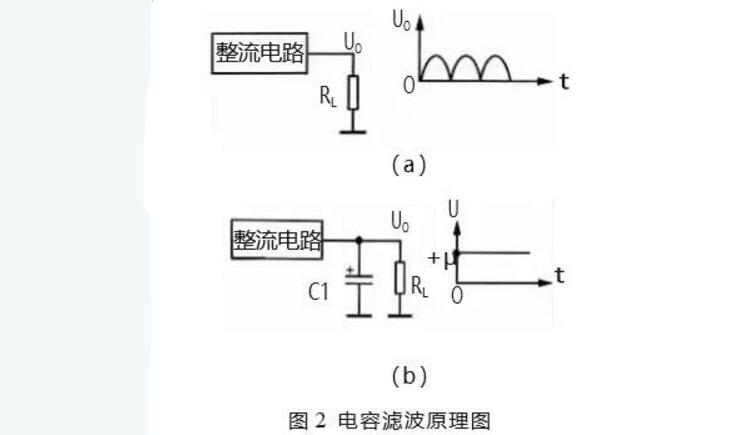 电源的整流滤波原理图详解五种滤波整流电路