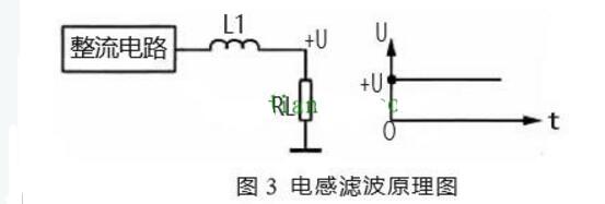 電源的整流濾波原理圖詳解