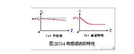 电源的整流滤波原理图详解（五种滤波整流电路）