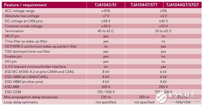 大联大控股宣布，其旗下品佳推出以MTK3360/AC8317为核心硬件平台