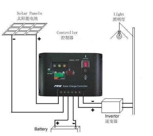 太阳能路灯组成部分 工作原理及优势 应用领域及应用原则