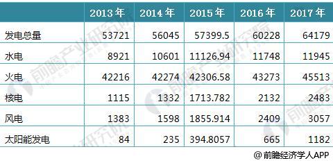 我国电力工业的长期发展，为输配电及控制设备制造企业提供发展空间