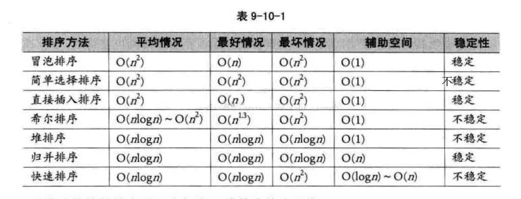 算法