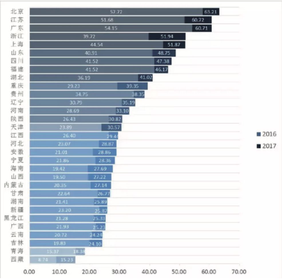 机器学习