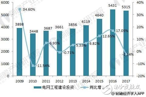 配電開關控制設備制造行業市場空間廣闊