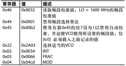 频率合成器